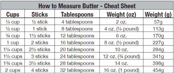 1/4 Cup (4 Tablespoon, 2 Oz.