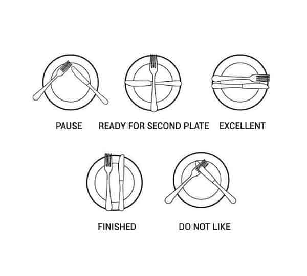 Plate Manners