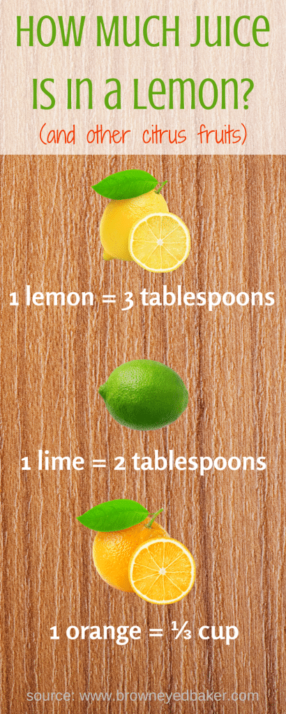 How Much Juice is in a Lemon (and other citrus fruits)?  An easy-to-read graphic included! | browneyedbaker.com