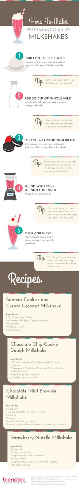 How To Make Restaurant Quality Milkshakes + 4 Recipes - Make your own thick and creamy milkshakes. Grab your favorite add-ins and blend away!